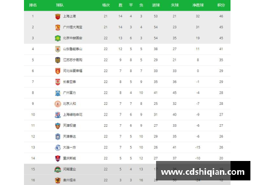 JN江南体育足球联赛积分榜出炉，领头羊逐渐拉开差距