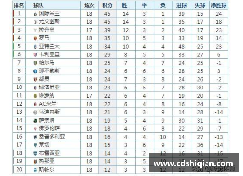 JN江南体育意甲积分榜揭晓！国际米兰领跑，尤文图斯全面崛起，AC米兰危机四伏，罗马追赶之路漫长