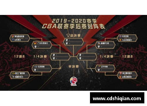 JN江南体育CBA季后赛赛程披露：上海与广厦首轮对决，山东挑战北京 - 副本 - 副本