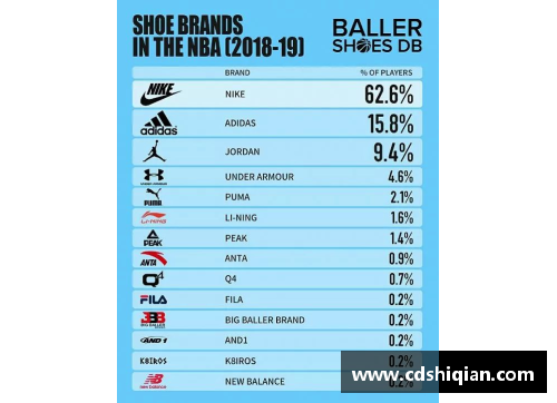 NBA球员出场次数排名及其影响：统计、趋势与分析 - 副本